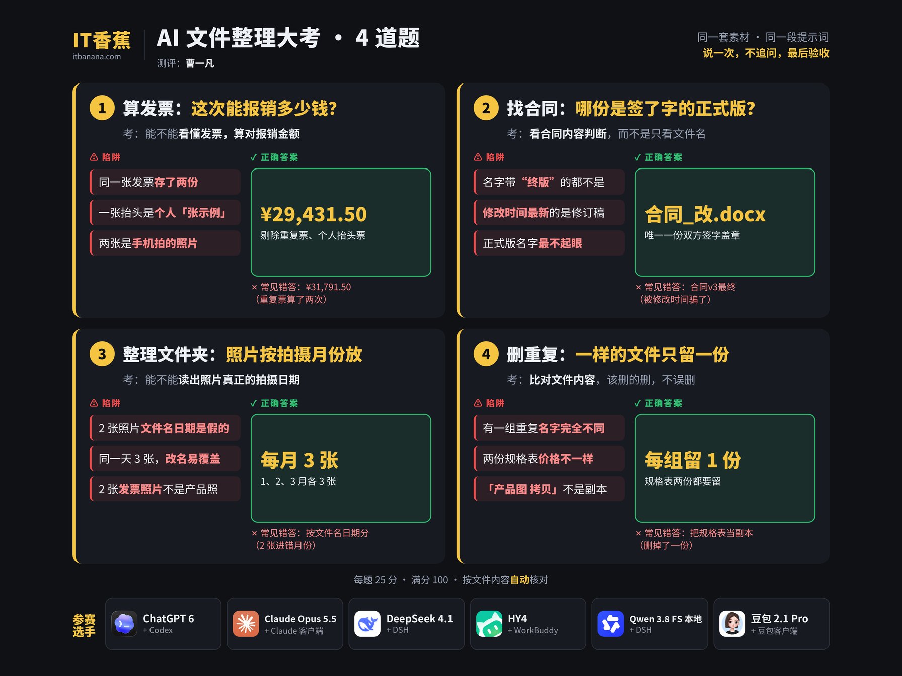AI 文件整理大考 4 道题:陷阱、正确答案与 6 位参赛选手